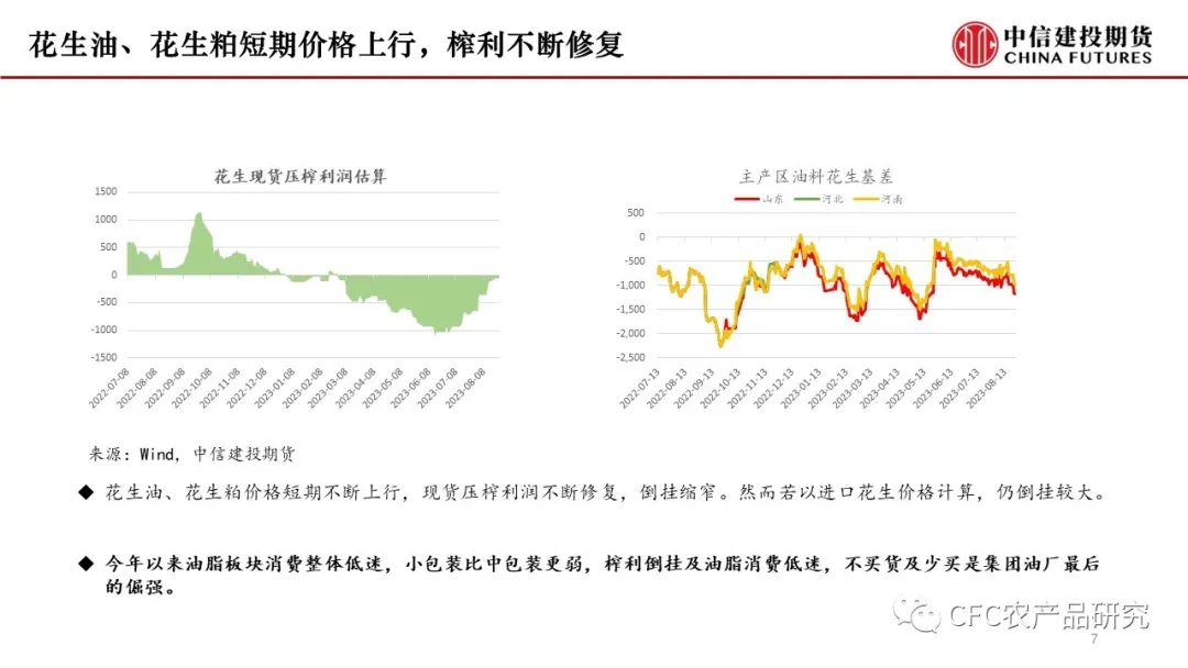 【花生双周报】近月明牌对垒，10合约留回撤留梦想,第7张