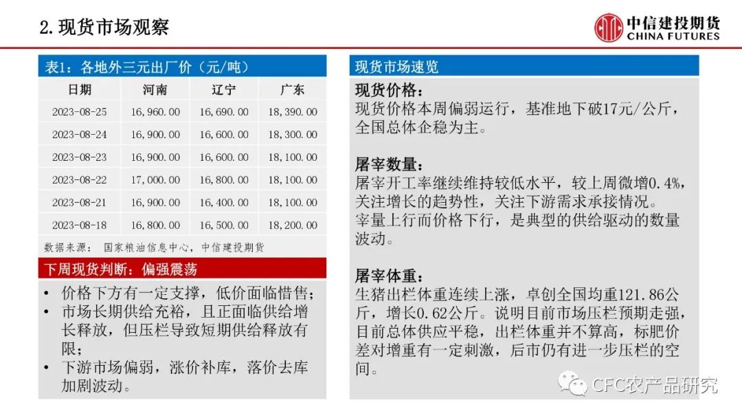 鸡蛋在养猪上的应用【禽畜周报】生猪信心支撑，鸡蛋现实转向,第6张