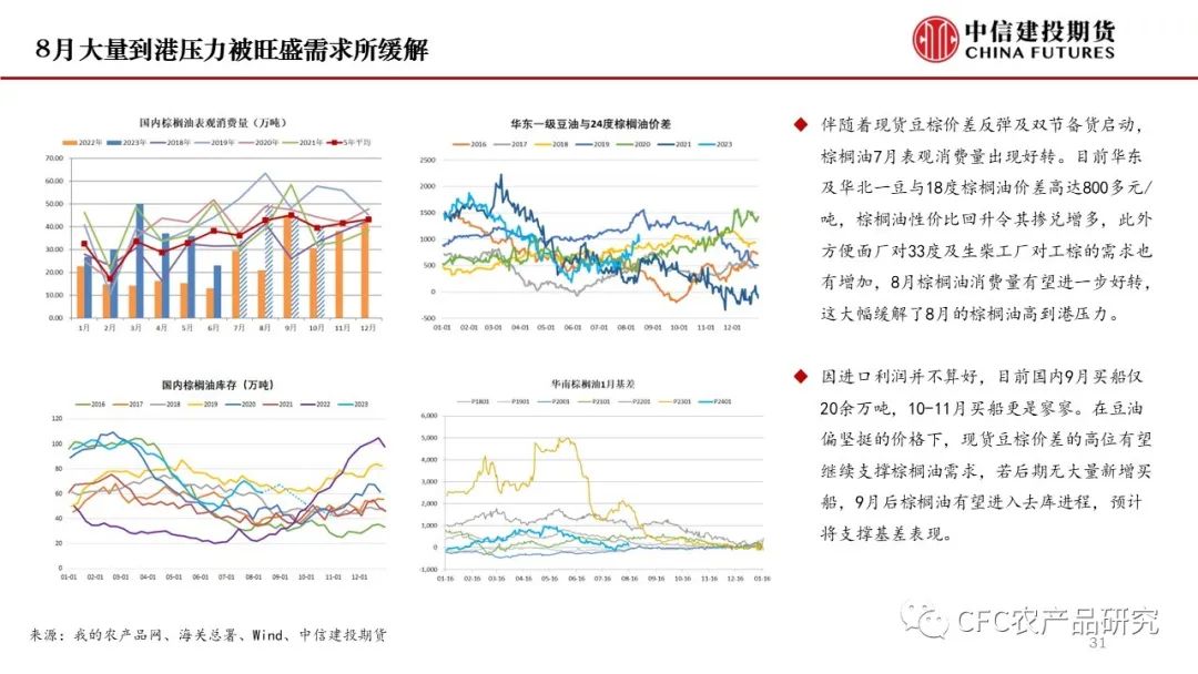 农产品市场前景预测【建投专题】近期农产品市场展望,第32张