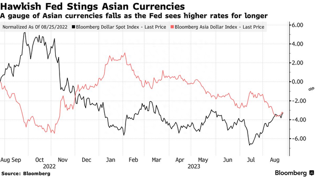 鲍威尔肯定美债高收益率走势？新的一周汇市存在两大悬念