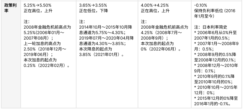 市场尾部风险上行,黄金避险属性强化的原因市场尾部风险上行，黄金避险属性强化,第10张