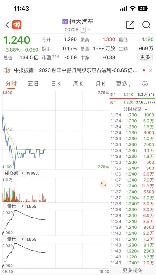 恒大，开盘成“仙”