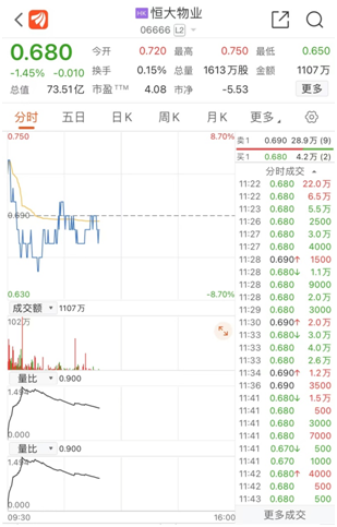 恒大，开盘成“仙”