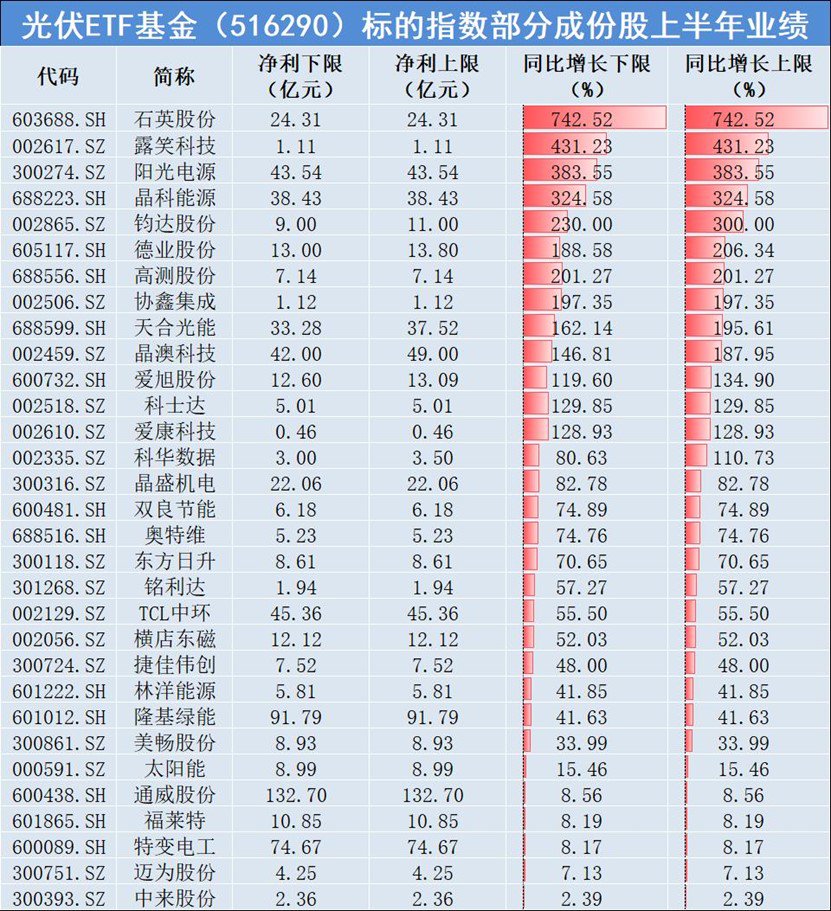 数据来源:公司公告