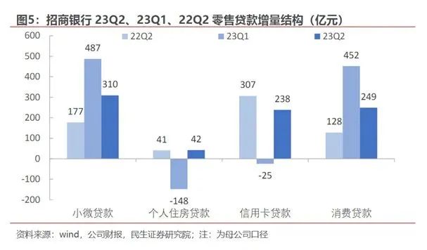 招商银行数据分析面试,招商银行笔试
