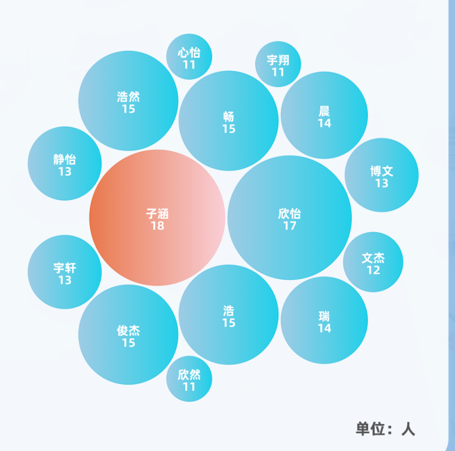高校2021新生大数据，多所高校公布新生大数据的原因