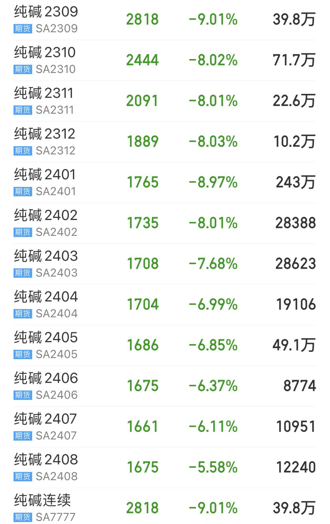 大面积跌停后,官方辟谣!