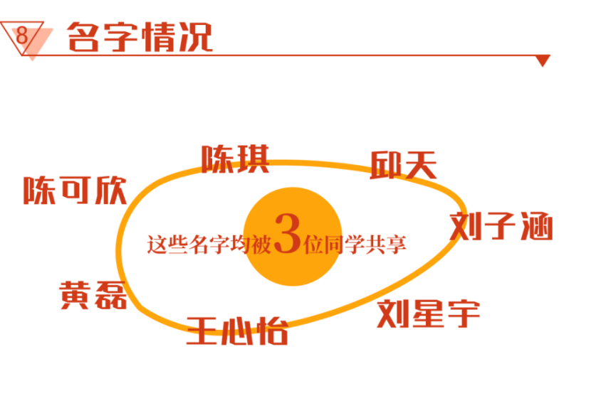 高校2021新生大数据，多所高校公布新生大数据的原因