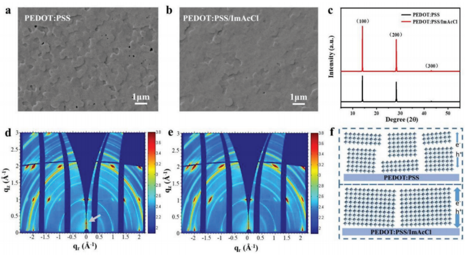 有利于减轻航天飞行器重量西工大团队打造高质量锡基钙钛矿电池