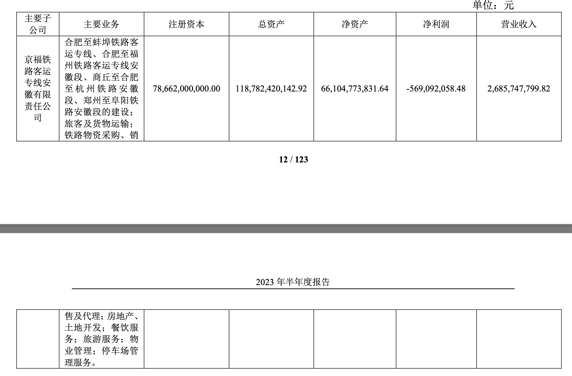 主要子公司上半年业绩