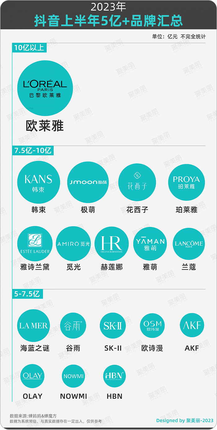 超过5亿的品牌汇总