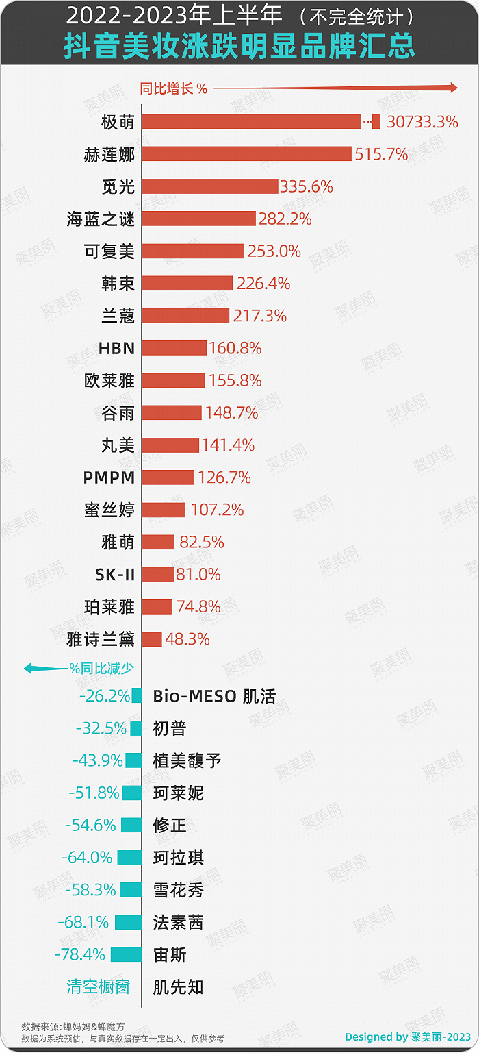 上半年涨跌明显品牌汇总:涨跌幅度