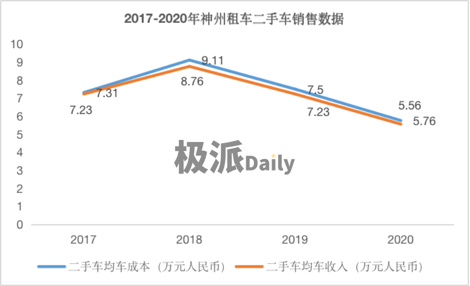 神州租车可靠不，神州租车咋样?