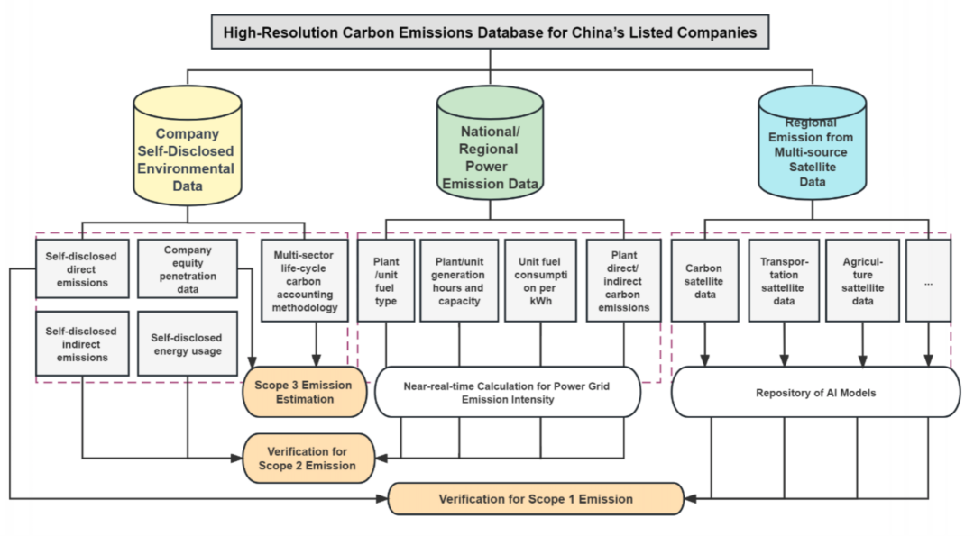 2018全球可持续发展高峰论坛,2022全球可持续发展论坛