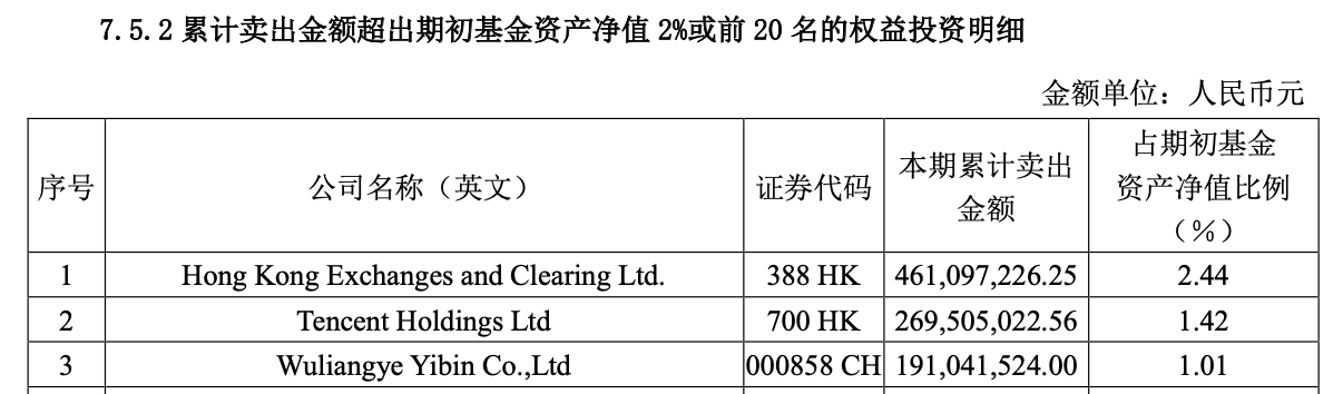 张坤二季度新进多股：对前景没有理由悲观，目前市场的估值水平很有吸引力