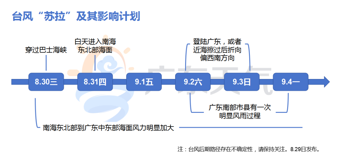 图/广东天气