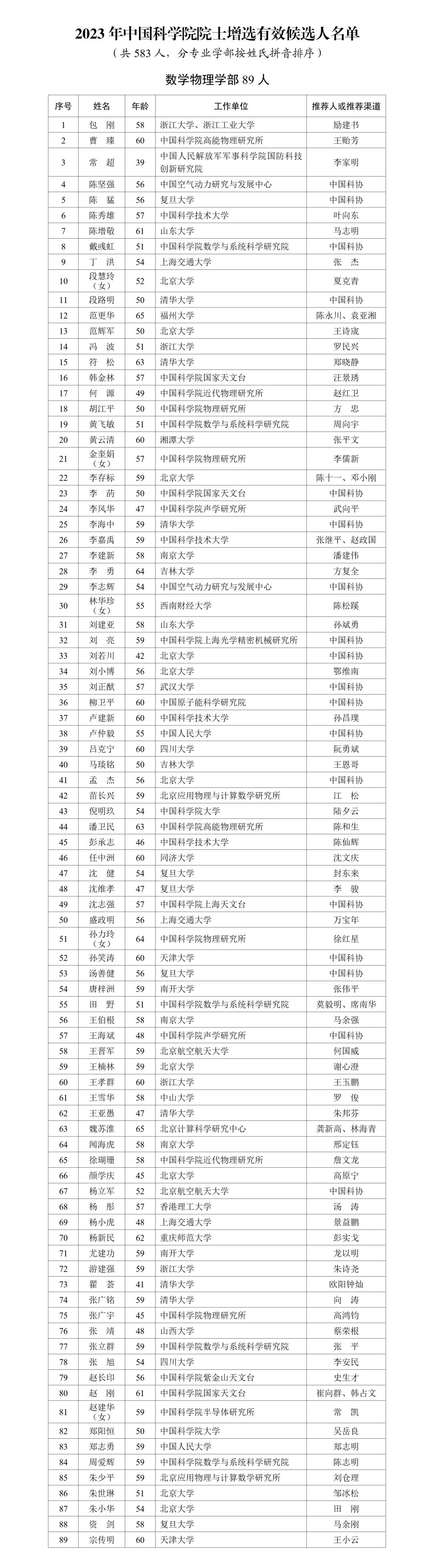 中国科学院中国工程院基于院士科研诚信建设的实际需要,中国科学院,中国工程院报告