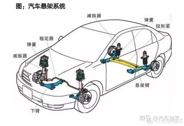 空气悬架现在普及了？
