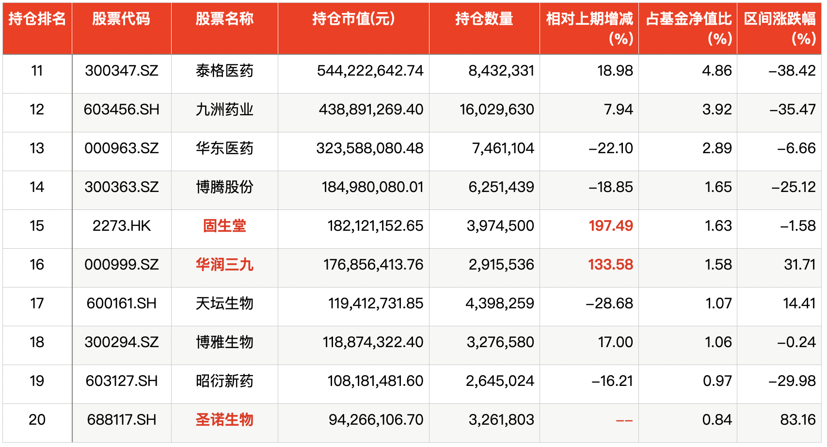 中欧医疗创新十大隐形重仓股