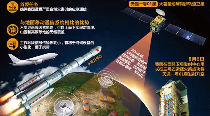 华为新款手机支持卫星通话，接打卫星电话靠什么？天通一号卫星来帮忙