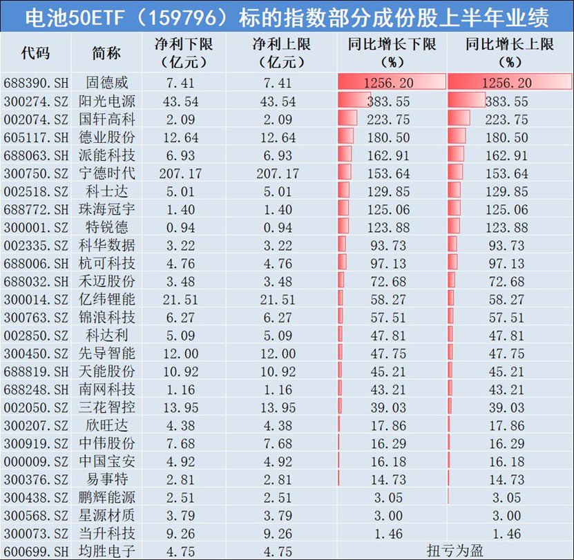 数据来源:公司公告