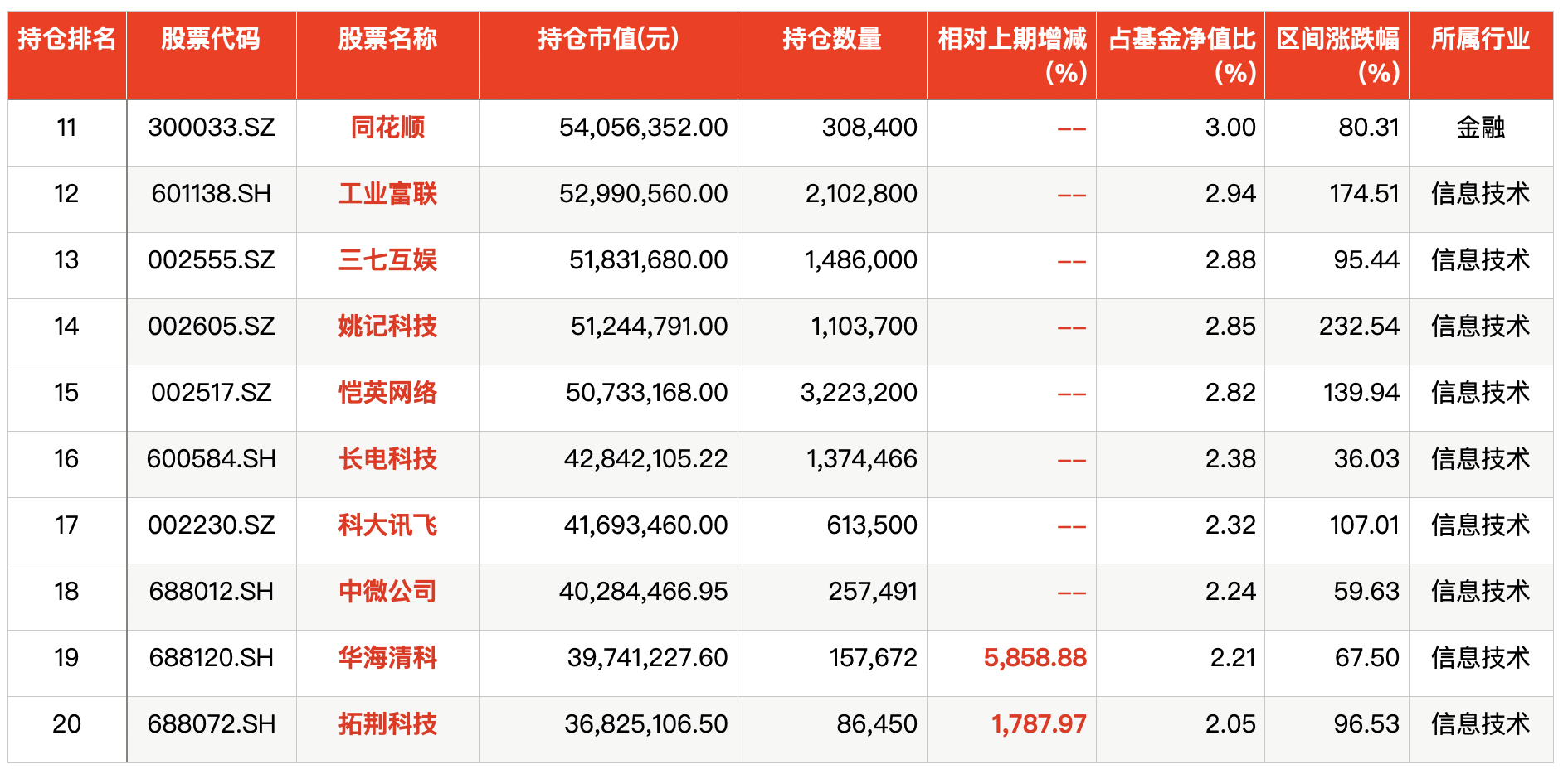 中欧明睿新起点十大隐形重仓股