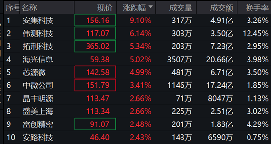 图片来源:wind