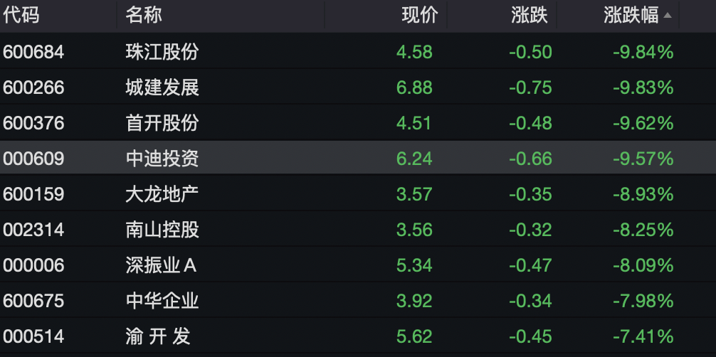 这些板块,逆市爆发!