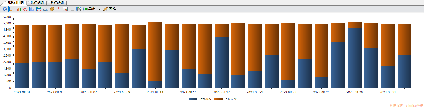 今日41只个股涨停 主要集中在商业贸易等行业