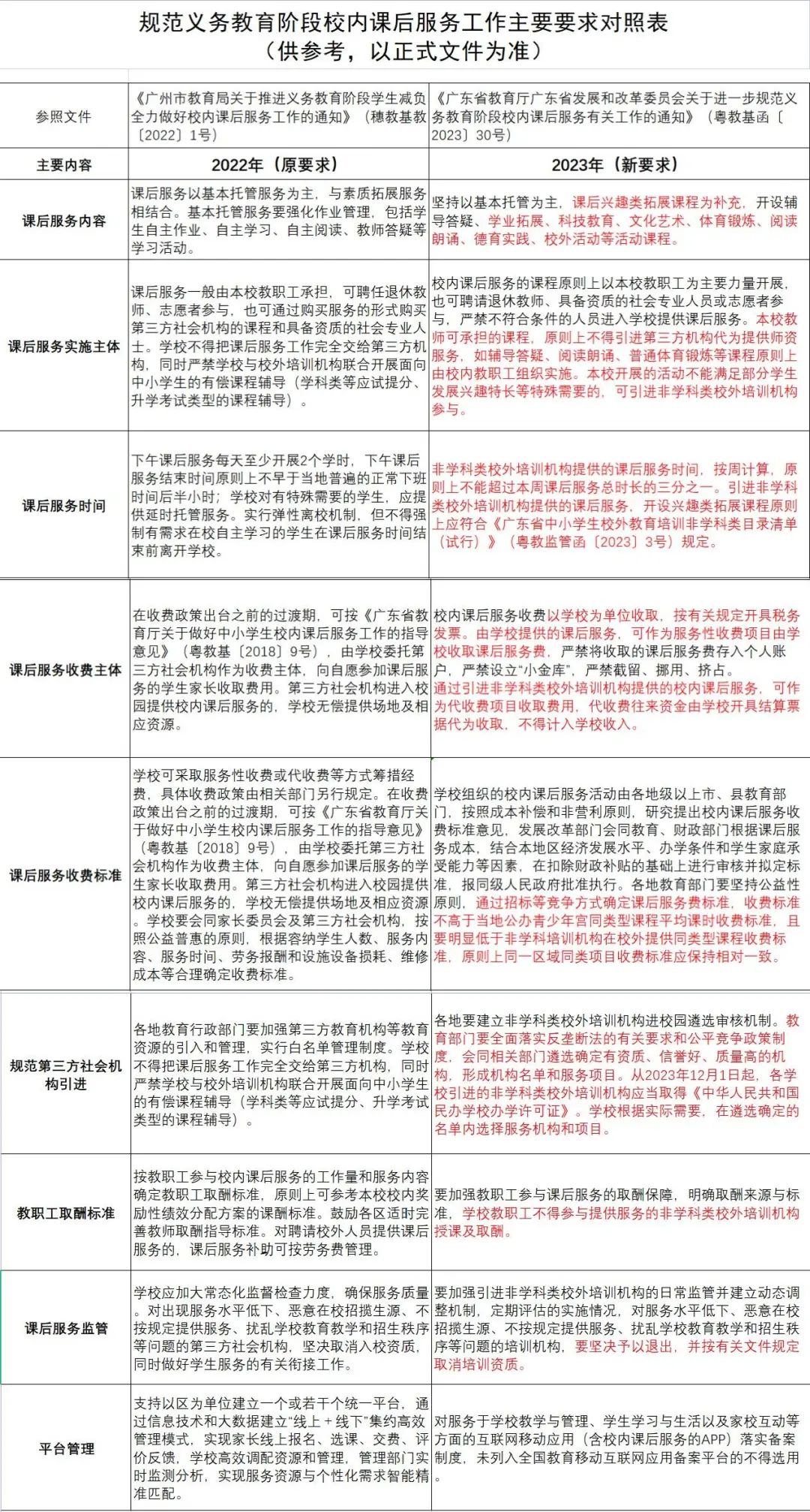 来源：羊城晚报、金羊网、羊城派