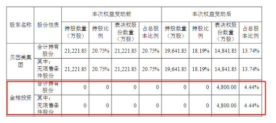 跌出十强！经销商平均收入腰斩，贝因美重回第一梯队无望