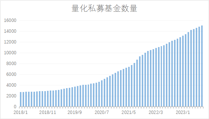 告别野蛮时代！量化基金之变