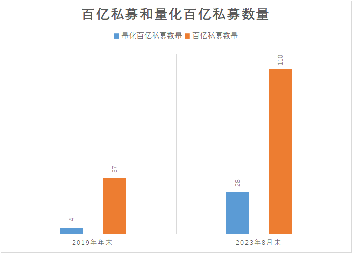 告别野蛮时代！量化基金之变