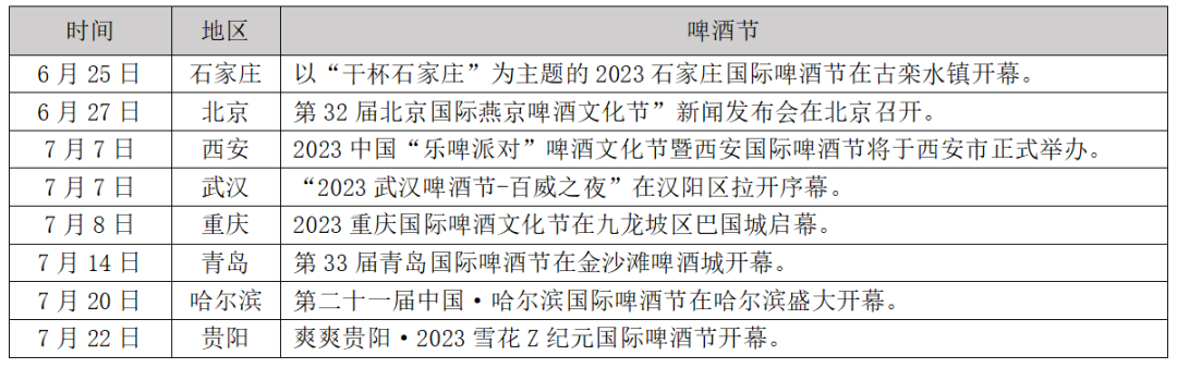 ▲和君咨询收集整理