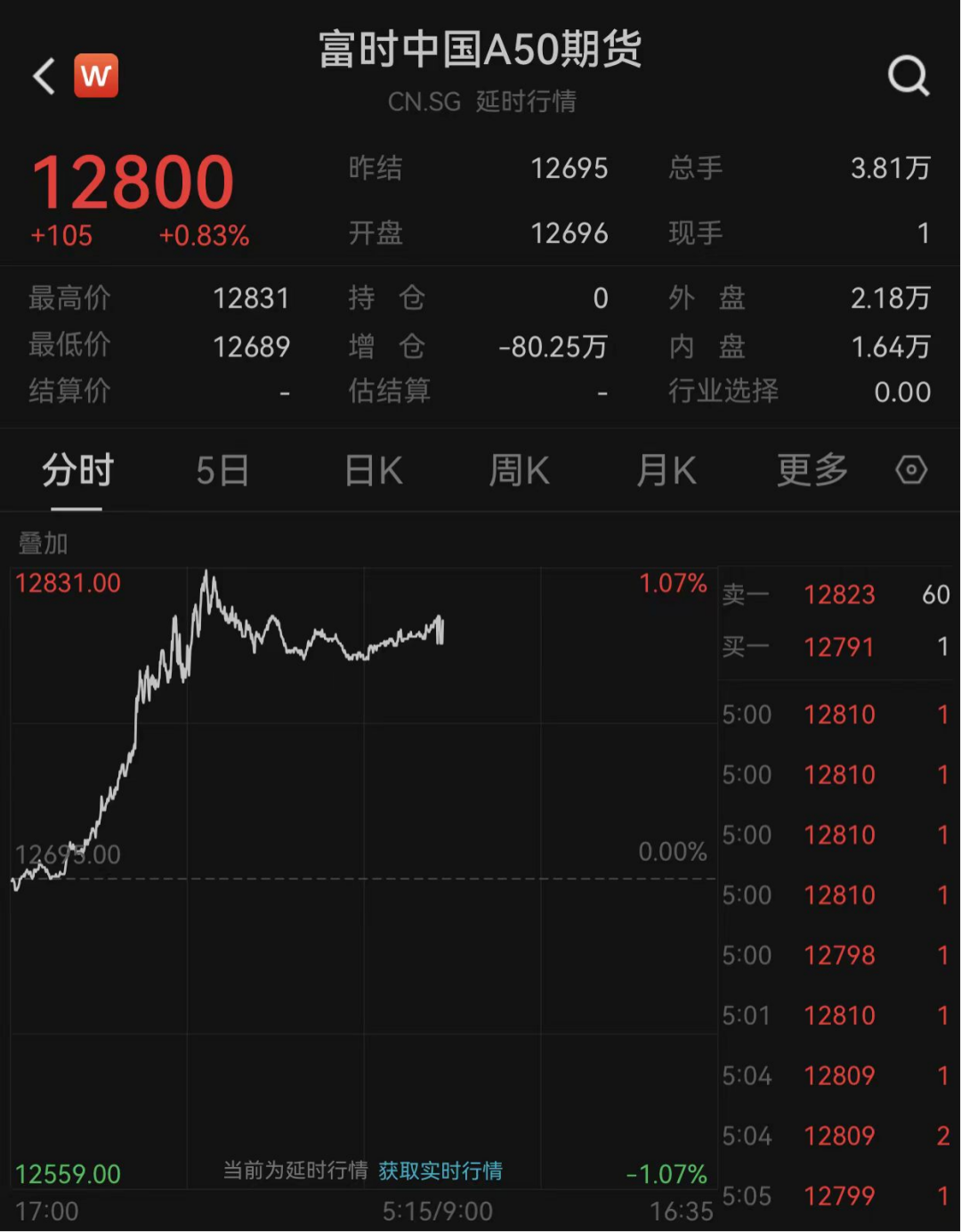 美8月非农超预期，失业率飙升！新款Model 3不降反涨，特斯拉大跌5%！