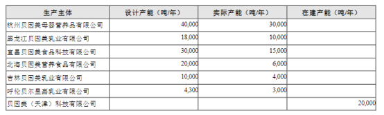 跌出十强！经销商平均收入腰斩，贝因美重回第一梯队无望