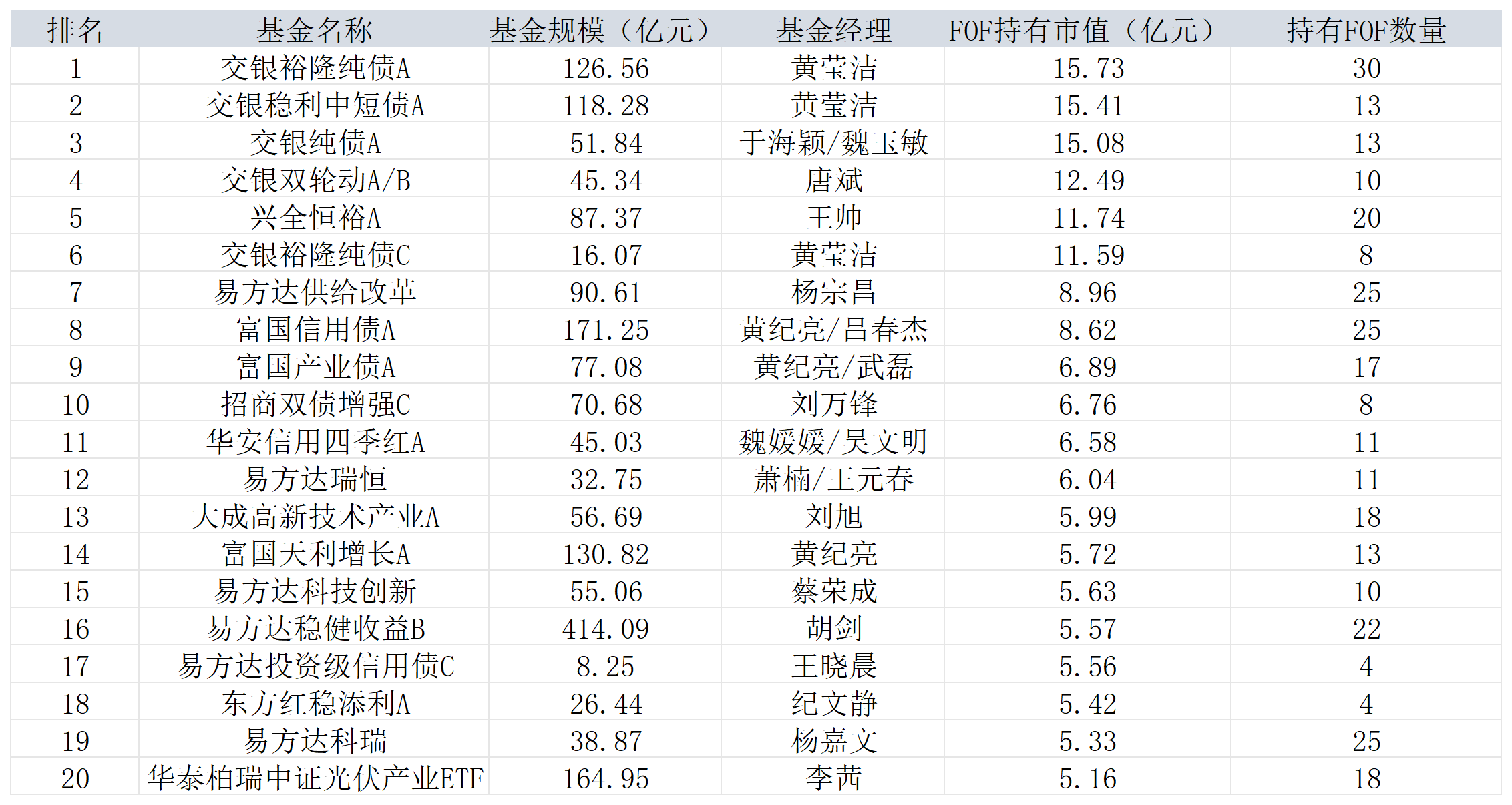 关注！除了茅台、宁德时代外，这些公司基金持仓集中度巨高