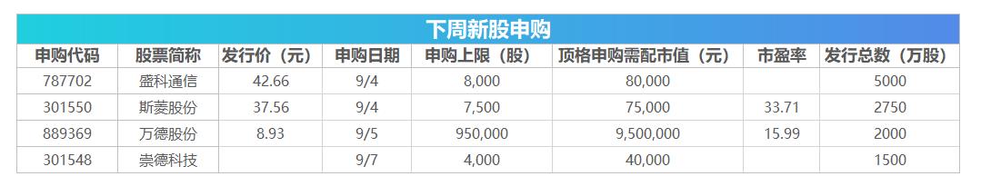 下周关注丨8月CPI、PPI数据将公布，这些投资机会最靠谱