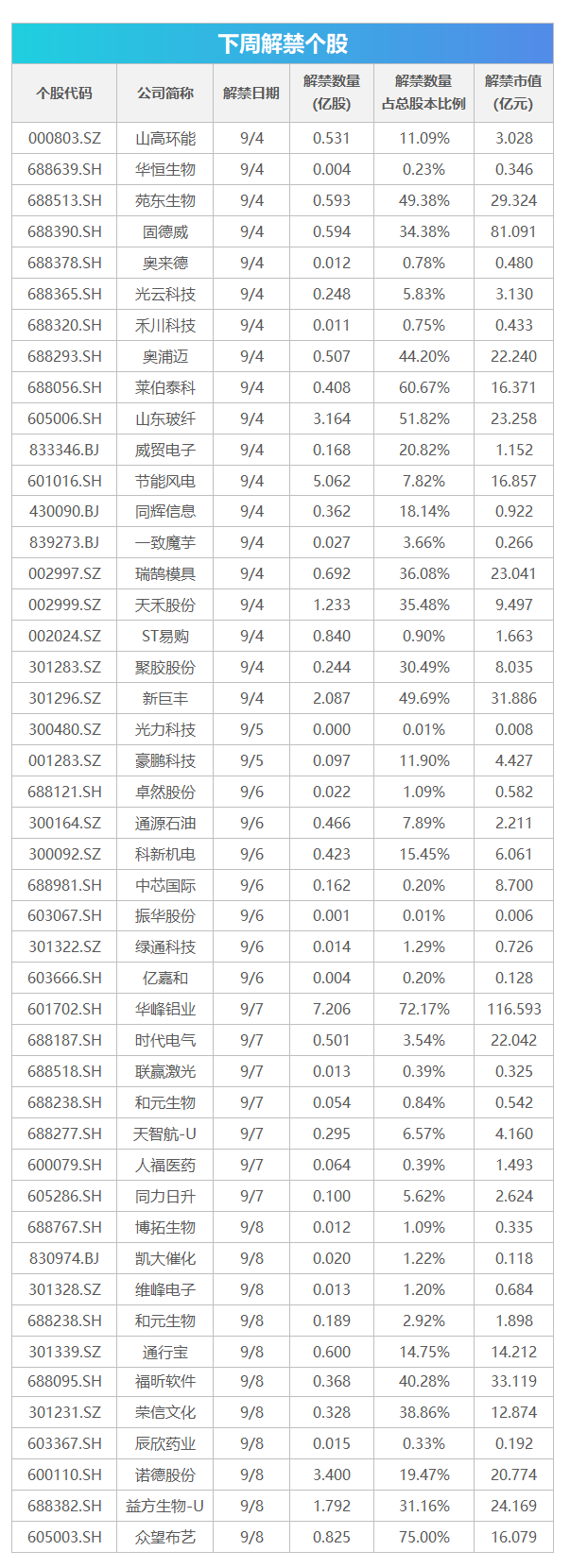 下周关注丨8月CPI、PPI数据将公布，这些投资机会最靠谱