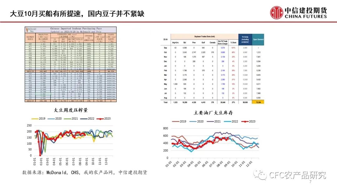 菜品品种专业术语【菜系周报】品种间或有分化，关注套利机会,第7张