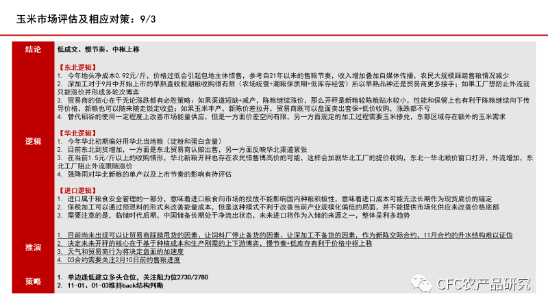 玉米行情日报【玉米周报】玉米信息差更新20230903,第13张