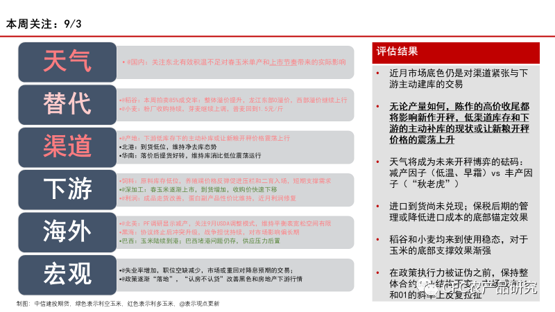 玉米行情日报【玉米周报】玉米信息差更新20230903,第2张