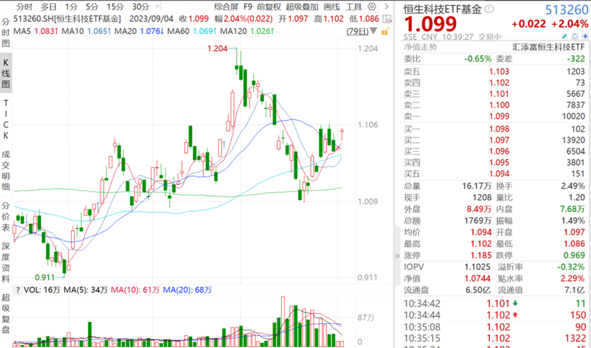 港股怎么买恒生 3614-aade62d71659655c5dfb930e60644ea2.png