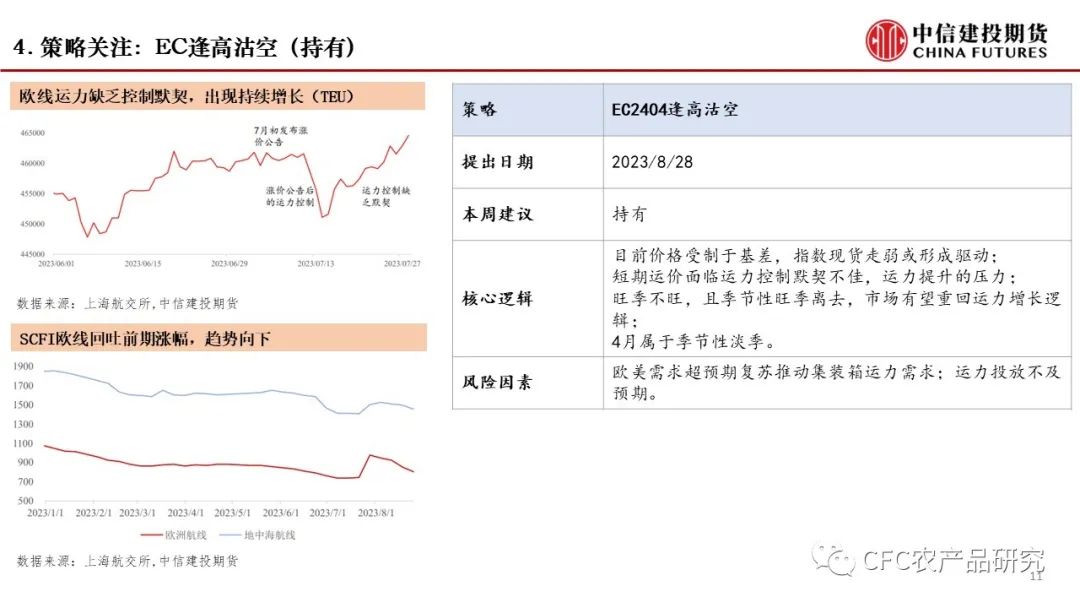 商品政策有哪些【商品策略】政策频出，预期改善,第11张