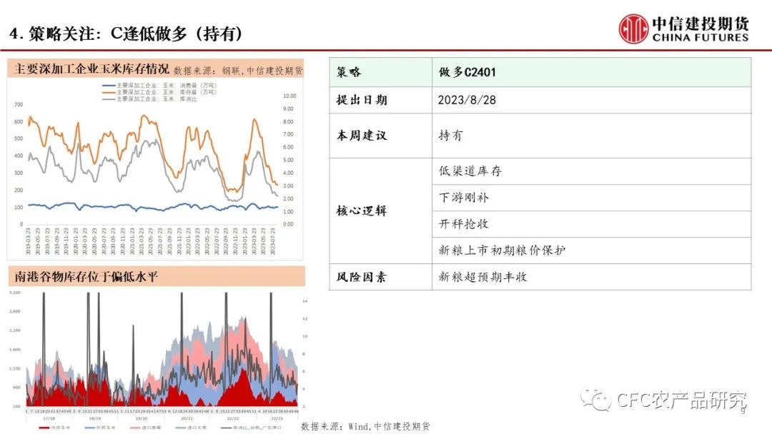 商品政策有哪些【商品策略】政策频出，预期改善,第9张