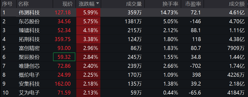 图片来源:wind,截至2023年9月5日