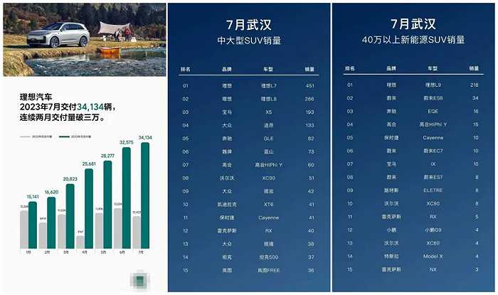(图 / 理想汽车某一线门店人员朋友圈)