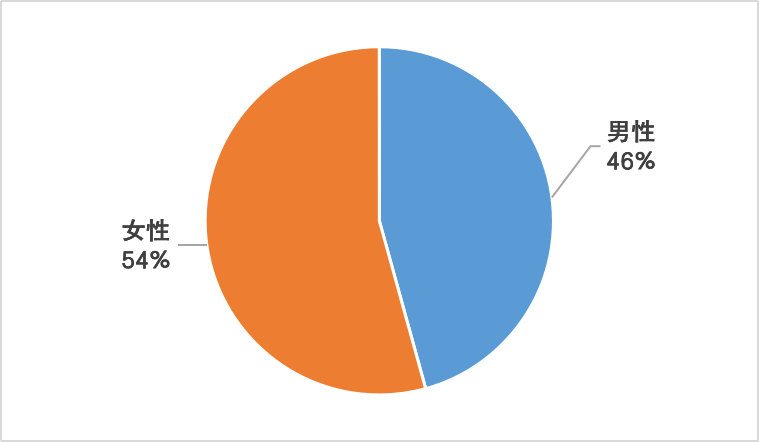 刷单、虚假投资、冒充客服，近期高发电诈案件三大主要类型！