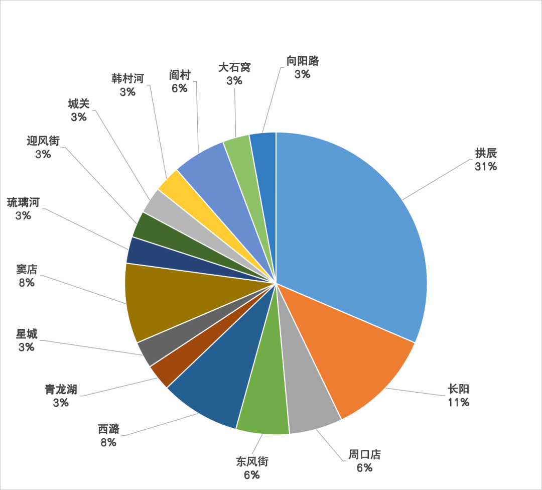 刷单、虚假投资、冒充客服，近期高发电诈案件三大主要类型！
