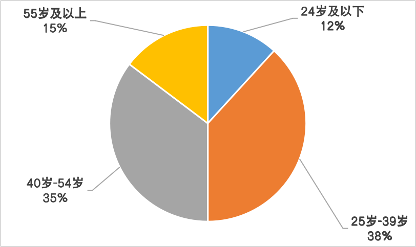 刷单、虚假投资、冒充客服，近期高发电诈案件三大主要类型！